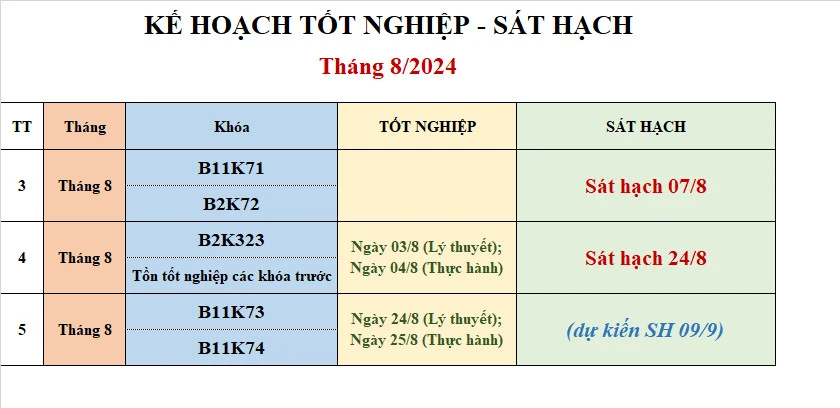 Lịch sát hạch dự kiến tháng 8/2024 – Hạng B1, B2